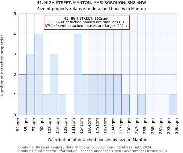 41, HIGH STREET, MANTON, MARLBOROUGH, SN8 4HW: Size of property relative to detached houses in Manton