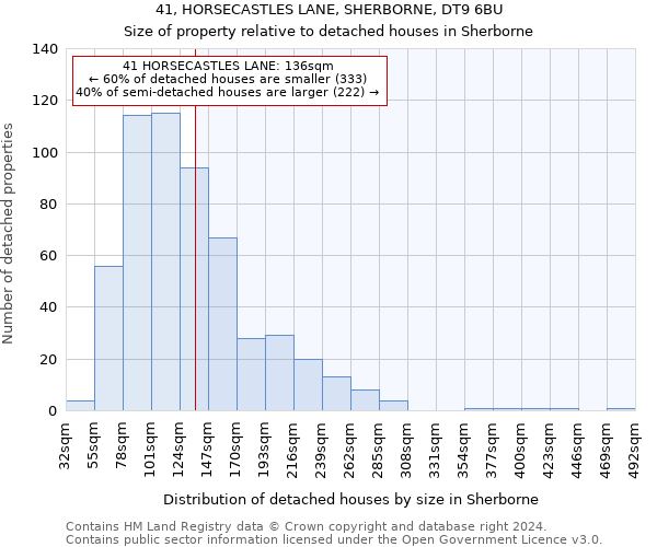 41, HORSECASTLES LANE, SHERBORNE, DT9 6BU: Size of property relative to detached houses in Sherborne