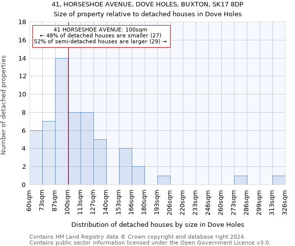 41, HORSESHOE AVENUE, DOVE HOLES, BUXTON, SK17 8DP: Size of property relative to detached houses in Dove Holes