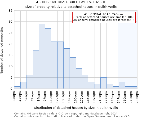 41, HOSPITAL ROAD, BUILTH WELLS, LD2 3HE: Size of property relative to detached houses in Builth Wells