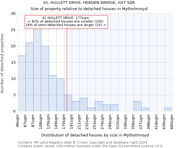 41, HULLETT DRIVE, HEBDEN BRIDGE, HX7 5QR: Size of property relative to detached houses in Mytholmroyd