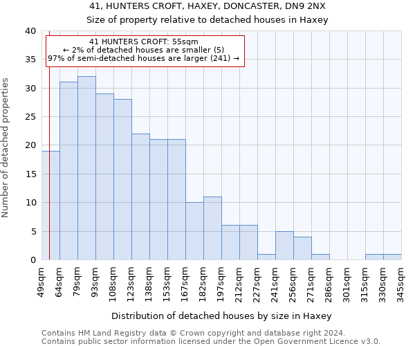 41, HUNTERS CROFT, HAXEY, DONCASTER, DN9 2NX: Size of property relative to detached houses in Haxey