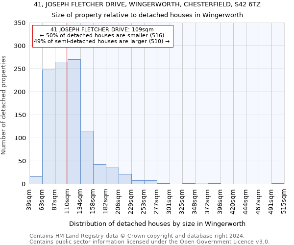 41, JOSEPH FLETCHER DRIVE, WINGERWORTH, CHESTERFIELD, S42 6TZ: Size of property relative to detached houses in Wingerworth