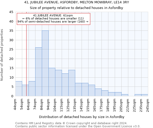 41, JUBILEE AVENUE, ASFORDBY, MELTON MOWBRAY, LE14 3RY: Size of property relative to detached houses in Asfordby