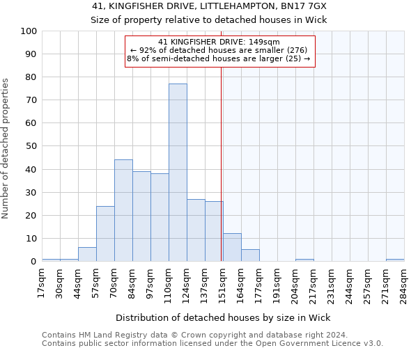 41, KINGFISHER DRIVE, LITTLEHAMPTON, BN17 7GX: Size of property relative to detached houses in Wick