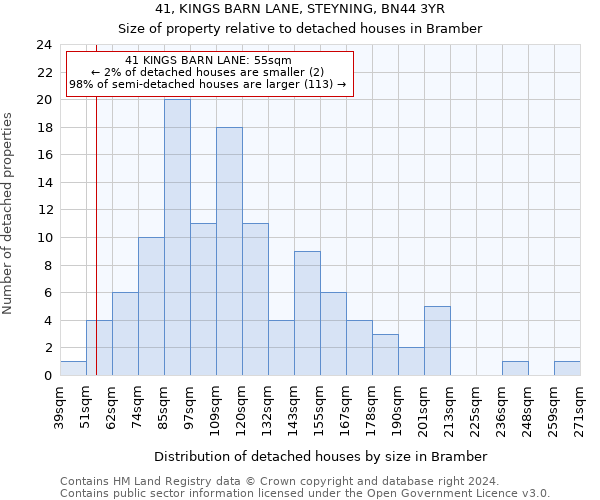 41, KINGS BARN LANE, STEYNING, BN44 3YR: Size of property relative to detached houses in Bramber