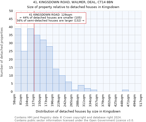 41, KINGSDOWN ROAD, WALMER, DEAL, CT14 8BN: Size of property relative to detached houses in Kingsdown