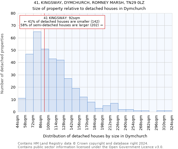 41, KINGSWAY, DYMCHURCH, ROMNEY MARSH, TN29 0LZ: Size of property relative to detached houses in Dymchurch