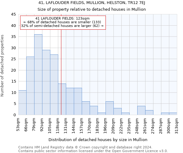 41, LAFLOUDER FIELDS, MULLION, HELSTON, TR12 7EJ: Size of property relative to detached houses in Mullion