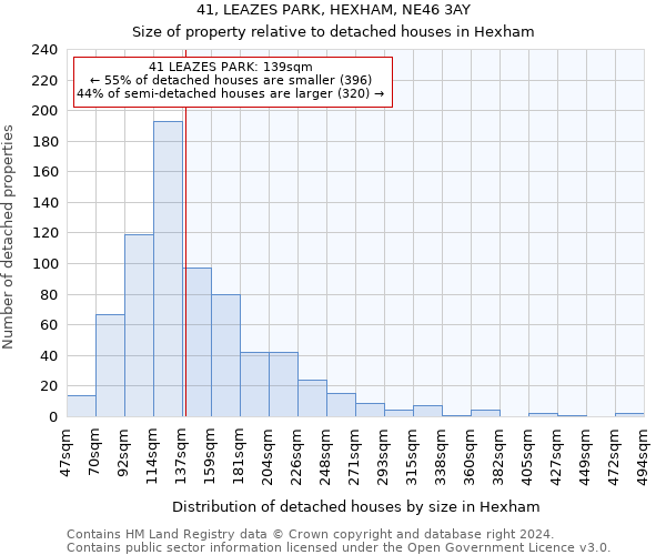 41, LEAZES PARK, HEXHAM, NE46 3AY: Size of property relative to detached houses in Hexham