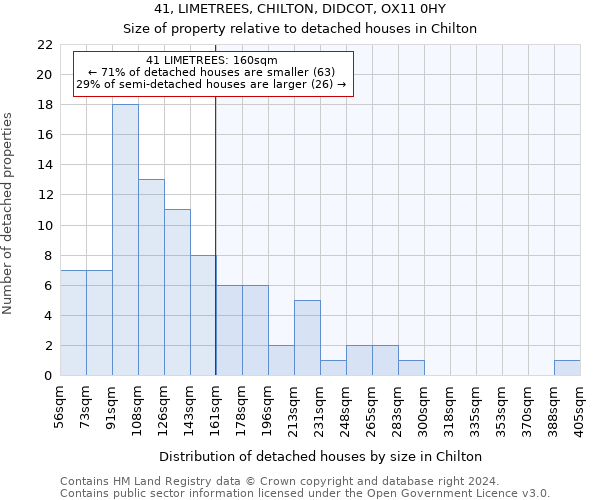 41, LIMETREES, CHILTON, DIDCOT, OX11 0HY: Size of property relative to detached houses in Chilton