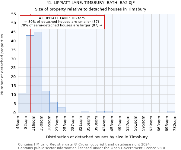 41, LIPPIATT LANE, TIMSBURY, BATH, BA2 0JF: Size of property relative to detached houses in Timsbury