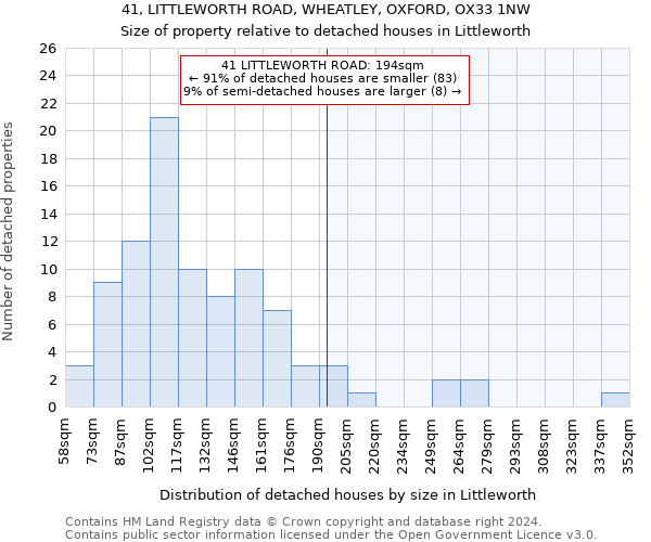 41, LITTLEWORTH ROAD, WHEATLEY, OXFORD, OX33 1NW: Size of property relative to detached houses in Littleworth