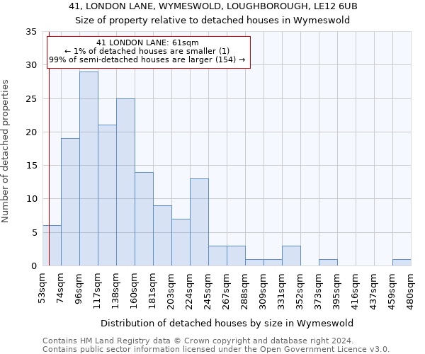 41, LONDON LANE, WYMESWOLD, LOUGHBOROUGH, LE12 6UB: Size of property relative to detached houses in Wymeswold