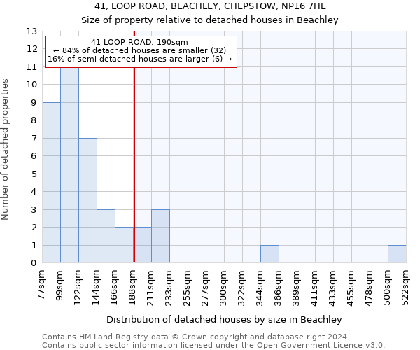 41, LOOP ROAD, BEACHLEY, CHEPSTOW, NP16 7HE: Size of property relative to detached houses in Beachley