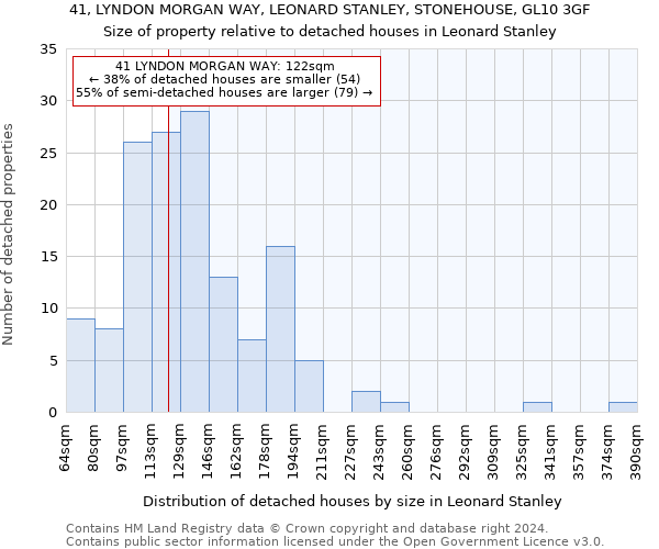 41, LYNDON MORGAN WAY, LEONARD STANLEY, STONEHOUSE, GL10 3GF: Size of property relative to detached houses in Leonard Stanley