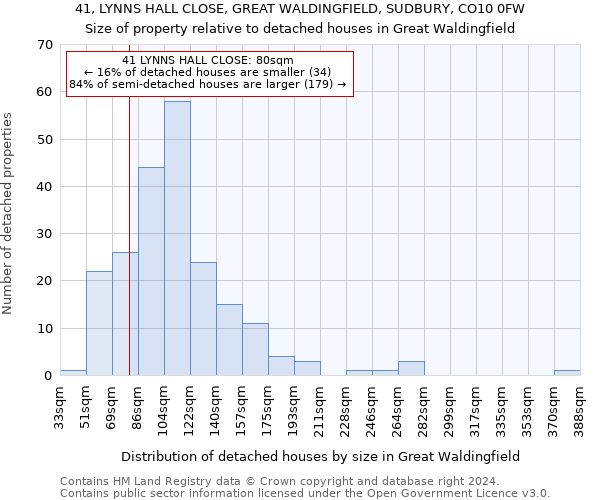 41, LYNNS HALL CLOSE, GREAT WALDINGFIELD, SUDBURY, CO10 0FW: Size of property relative to detached houses in Great Waldingfield