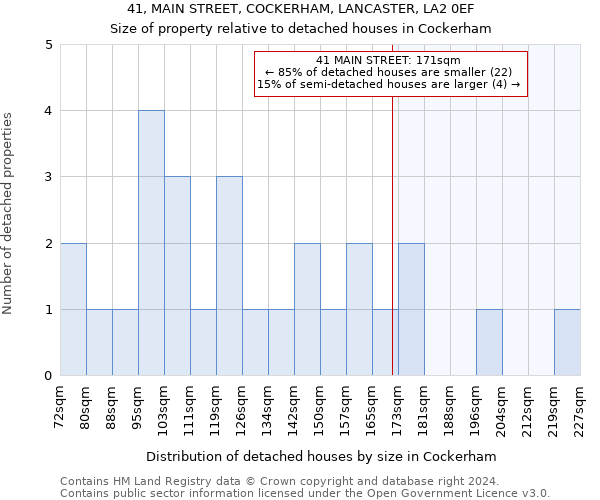 41, MAIN STREET, COCKERHAM, LANCASTER, LA2 0EF: Size of property relative to detached houses in Cockerham