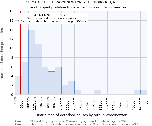 41, MAIN STREET, WOODNEWTON, PETERBOROUGH, PE8 5EB: Size of property relative to detached houses in Woodnewton