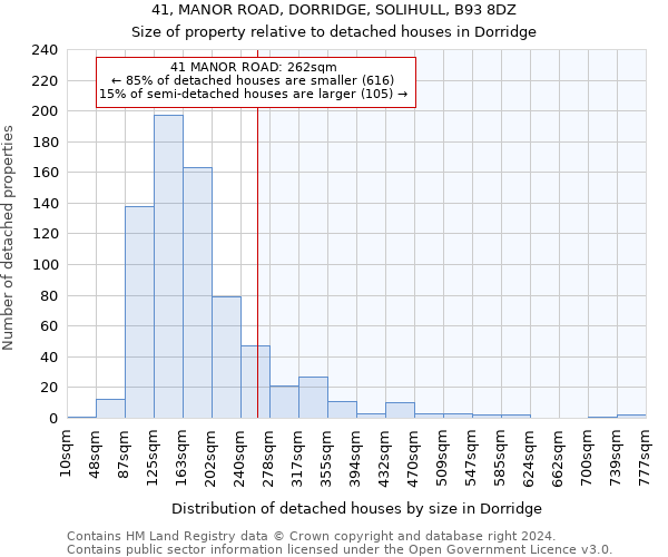 41, MANOR ROAD, DORRIDGE, SOLIHULL, B93 8DZ: Size of property relative to detached houses in Dorridge