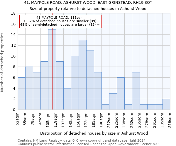 41, MAYPOLE ROAD, ASHURST WOOD, EAST GRINSTEAD, RH19 3QY: Size of property relative to detached houses in Ashurst Wood