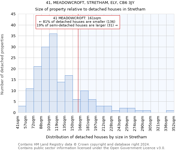 41, MEADOWCROFT, STRETHAM, ELY, CB6 3JY: Size of property relative to detached houses in Stretham