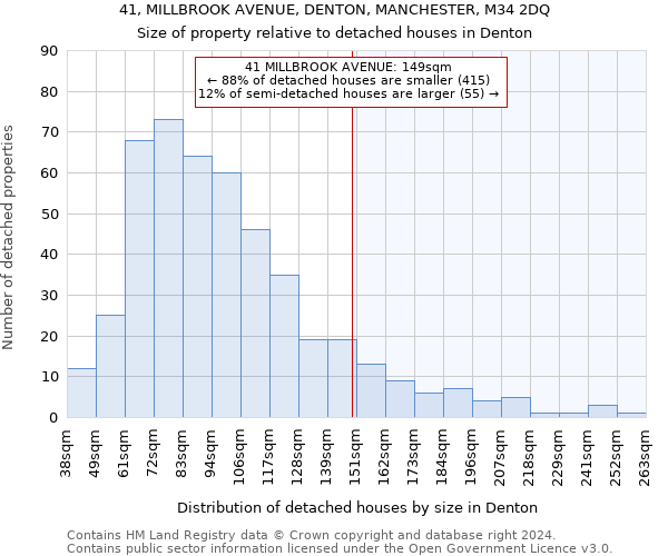 41, MILLBROOK AVENUE, DENTON, MANCHESTER, M34 2DQ: Size of property relative to detached houses in Denton