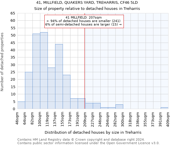 41, MILLFIELD, QUAKERS YARD, TREHARRIS, CF46 5LD: Size of property relative to detached houses in Treharris