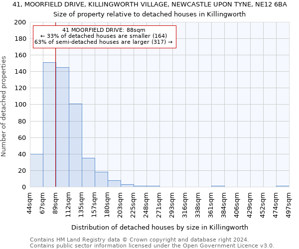 41, MOORFIELD DRIVE, KILLINGWORTH VILLAGE, NEWCASTLE UPON TYNE, NE12 6BA: Size of property relative to detached houses in Killingworth