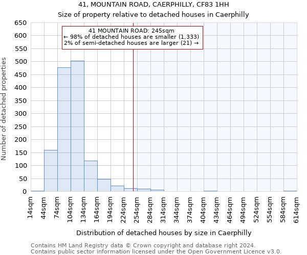 41, MOUNTAIN ROAD, CAERPHILLY, CF83 1HH: Size of property relative to detached houses in Caerphilly