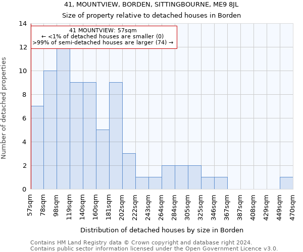 41, MOUNTVIEW, BORDEN, SITTINGBOURNE, ME9 8JL: Size of property relative to detached houses in Borden