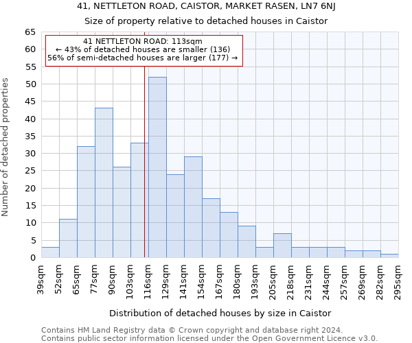 41, NETTLETON ROAD, CAISTOR, MARKET RASEN, LN7 6NJ: Size of property relative to detached houses in Caistor