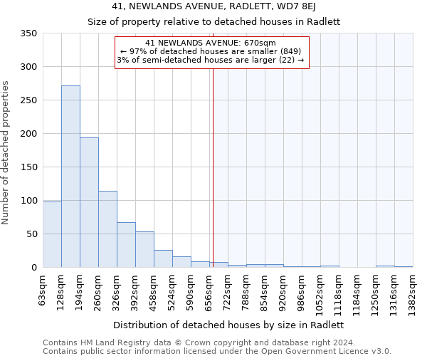 41, NEWLANDS AVENUE, RADLETT, WD7 8EJ: Size of property relative to detached houses in Radlett