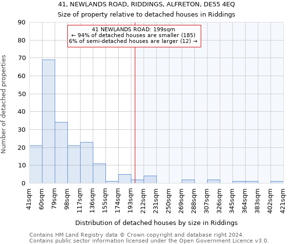 41, NEWLANDS ROAD, RIDDINGS, ALFRETON, DE55 4EQ: Size of property relative to detached houses in Riddings