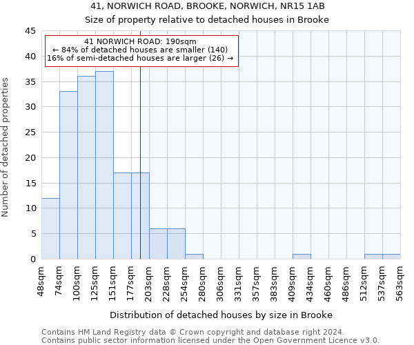 41, NORWICH ROAD, BROOKE, NORWICH, NR15 1AB: Size of property relative to detached houses in Brooke