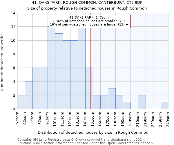 41, OAKS PARK, ROUGH COMMON, CANTERBURY, CT2 9DP: Size of property relative to detached houses in Rough Common