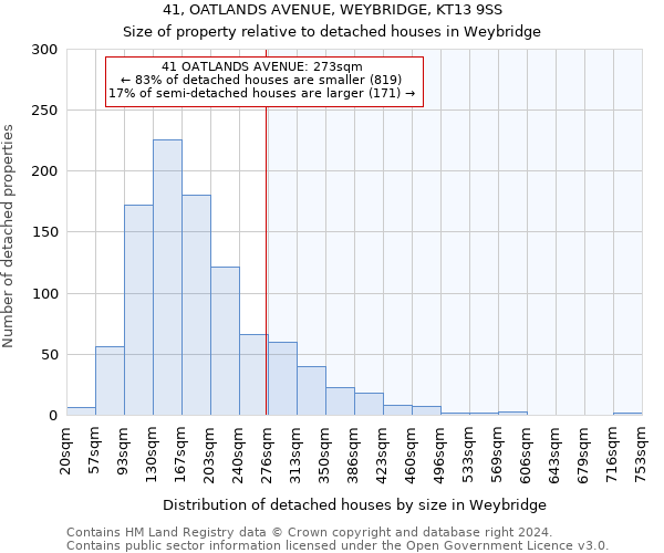 41, OATLANDS AVENUE, WEYBRIDGE, KT13 9SS: Size of property relative to detached houses in Weybridge