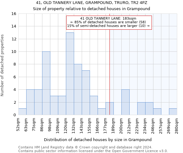 41, OLD TANNERY LANE, GRAMPOUND, TRURO, TR2 4PZ: Size of property relative to detached houses in Grampound