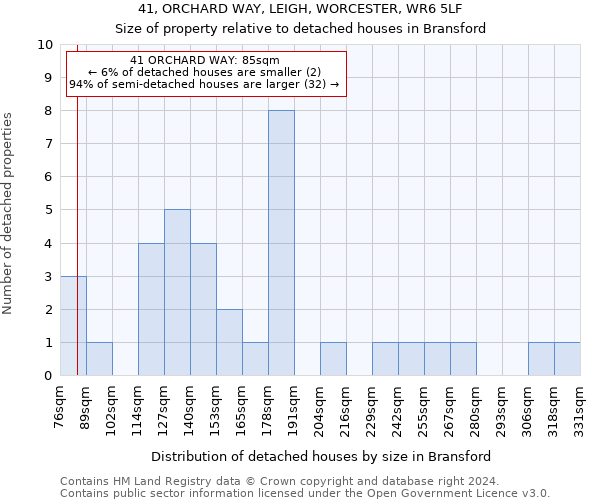 41, ORCHARD WAY, LEIGH, WORCESTER, WR6 5LF: Size of property relative to detached houses in Bransford