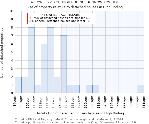 41, OWERS PLACE, HIGH RODING, DUNMOW, CM6 1DF: Size of property relative to detached houses in High Roding