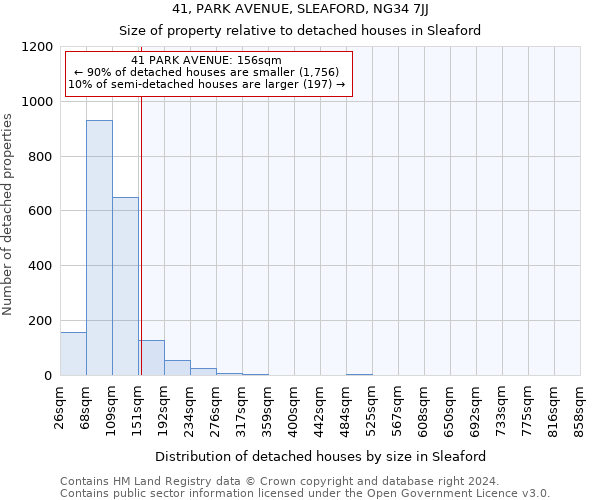 41, PARK AVENUE, SLEAFORD, NG34 7JJ: Size of property relative to detached houses in Sleaford