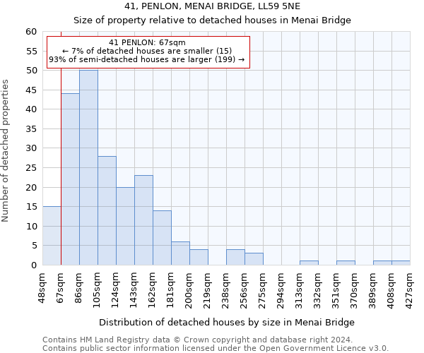 41, PENLON, MENAI BRIDGE, LL59 5NE: Size of property relative to detached houses in Menai Bridge