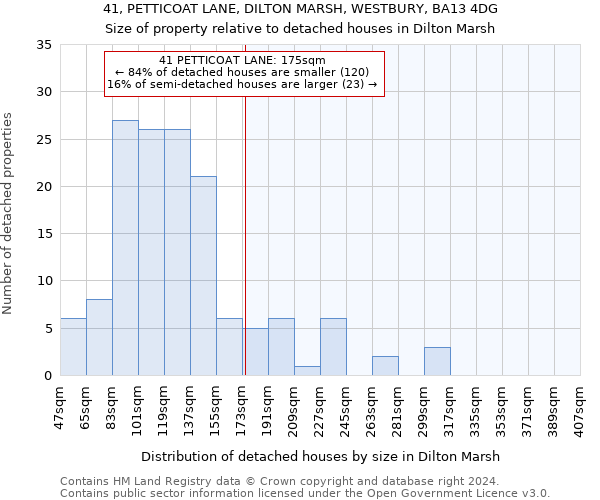 41, PETTICOAT LANE, DILTON MARSH, WESTBURY, BA13 4DG: Size of property relative to detached houses in Dilton Marsh