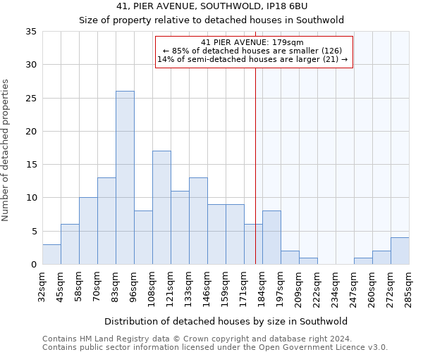 41, PIER AVENUE, SOUTHWOLD, IP18 6BU: Size of property relative to detached houses in Southwold