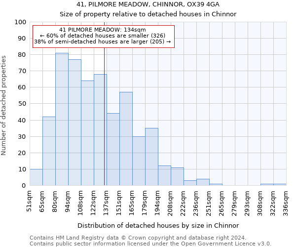 41, PILMORE MEADOW, CHINNOR, OX39 4GA: Size of property relative to detached houses in Chinnor