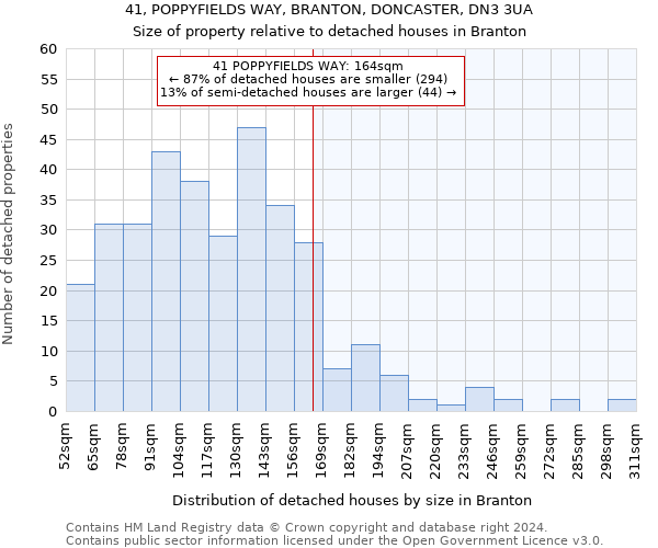 41, POPPYFIELDS WAY, BRANTON, DONCASTER, DN3 3UA: Size of property relative to detached houses in Branton