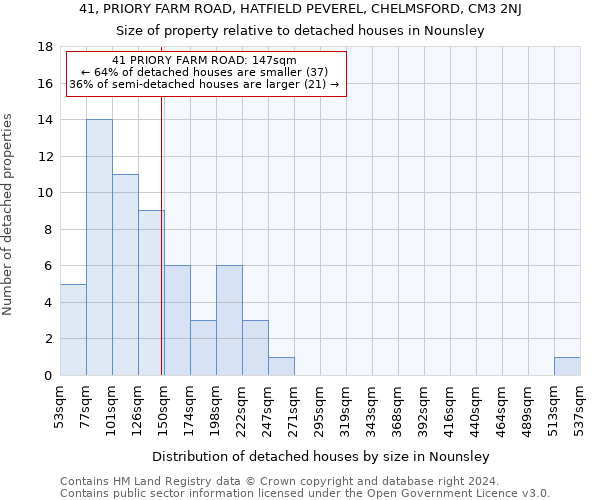 41, PRIORY FARM ROAD, HATFIELD PEVEREL, CHELMSFORD, CM3 2NJ: Size of property relative to detached houses in Nounsley