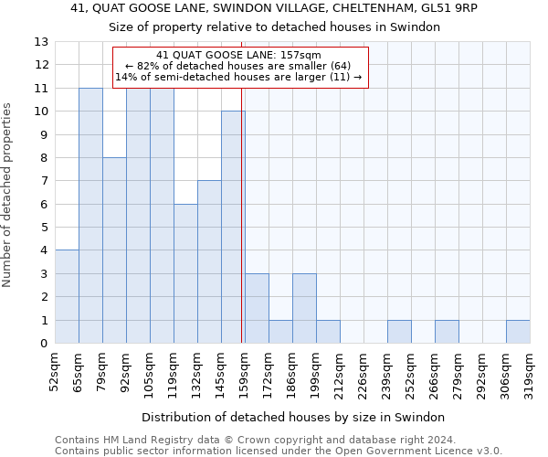 41, QUAT GOOSE LANE, SWINDON VILLAGE, CHELTENHAM, GL51 9RP: Size of property relative to detached houses in Swindon