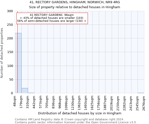 41, RECTORY GARDENS, HINGHAM, NORWICH, NR9 4RG: Size of property relative to detached houses in Hingham