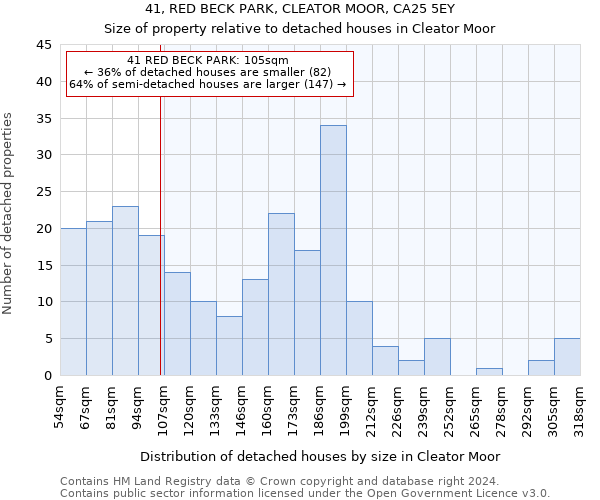 41, RED BECK PARK, CLEATOR MOOR, CA25 5EY: Size of property relative to detached houses in Cleator Moor